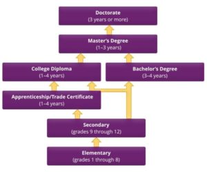 Study in Canada